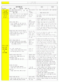 법인 어린이집 평가인증 통과한 만3세 5월 동. 식물과 자연/나와가족 보육일지 13페이지