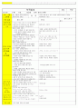 법인 어린이집 평가인증 통과한 만3세 5월 동. 식물과 자연/나와가족 보육일지 17페이지