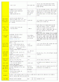 법인 어린이집 평가인증 통과한 만3세 5월 동. 식물과 자연/나와가족 보육일지 20페이지