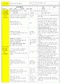 법인 어린이집 평가인증 통과한 만3세 5월 동. 식물과 자연/나와가족 보육일지 25페이지