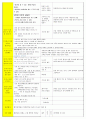 법인 어린이집 평가인증 통과한 만3세 5월 동. 식물과 자연/나와가족 보육일지 36페이지