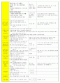 법인 어린이집 평가인증 통과한 만3세 5월 동. 식물과 자연/나와가족 보육일지 38페이지