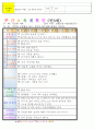 법인 어린이집 평가인증 통과한 만3세 5월 동. 식물과 자연/나와가족 보육일지 40페이지