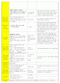 법인 어린이집 평가인증 통과한 만3세 5월 동. 식물과 자연/나와가족 보육일지 42페이지