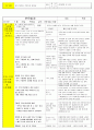 법인 어린이집 평가인증 통과한 만3세 5월 동. 식물과 자연/나와가족 보육일지 47페이지