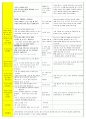 법인 어린이집 평가인증 통과한 만3세 5월 동. 식물과 자연/나와가족 보육일지 48페이지