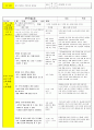 법인 어린이집 평가인증 통과한 만3세 5월 동. 식물과 자연/나와가족 보육일지 49페이지