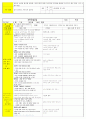 법인 어린이집 평가인증 통과한 만3세 5월 동. 식물과 자연/나와가족 보육일지 51페이지