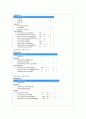 자궁근종(LAVH) 간호과정 12페이지