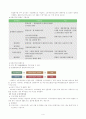 고용보험법  5페이지