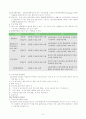 고용보험법  6페이지