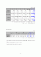 노동문제(Labor Problem) [자본주의의 특징] 22페이지