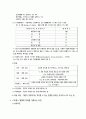 스트레스의 개념과 원인, 증상과 대처방안에 대해 설명하시오. 5페이지