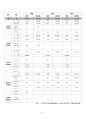 노인복지법   8페이지