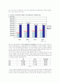 소방, 경찰직에서의 여성공무원들의 인식과 실태  4페이지