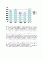 소방, 경찰직에서의 여성공무원들의 인식과 실태  6페이지