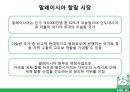 ★ 국제통상학원론 - 동남아시아 이슬람시장 ( 할랄, 말레이시아 할랄시장, 싱가포르 할랄시장, 한국 기업의 할랄시장 진출 사례, 할랄시장 발전방안 ) 8페이지