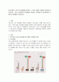 한국사회의 노인의 빈곤실태를 작성하고, 노인의 경제적 어려움의 원인을 정리. 그리고 퇴직제도의 문제점을 기술하고, 퇴직제도의 개선방안을 사회복지 차원에서 분석. 2페이지