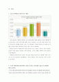 [보건교육-C형]초중고학생의안전과사고예방에대한교육:개인이나집단을정하고,선택대상에대한인구사회적특성을기술.그린의PRECEDE-PROCEED모형을적용하여작성.한시간분량의학습지도계획서를포함 3페이지