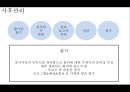 ★ 컨벤션 (Convention) - Internatinal Silver IT Convention ( 개최지소개, 행사개요, 일정표 및 추진계획, 회의 운영, 행사장 운영, 등록 및 숙박, 사교행사 및 관광, 공모전, 영접 및 수송, 인력운영 및 홍보,  49페이지