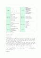 [클라우드 컴퓨팅 장단점] 클라우드 컴퓨팅computing 장단점과 클라우드 컴퓨팅 사례 분석 - 클라우드컴퓨팅 장점, 단점 10페이지