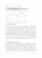 증권사의 합병/인수는 계속된다. (미래에세증권과 대우증권의 M&A), 미래에셋증권의 인수 5페이지