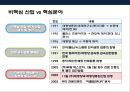 핵심역량 기반 다각화 전략 사례분석[성공 아모레퍼시픽의 화장품 사업, 실패삼성그룹의 자동차 사업] 16페이지