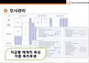 한화케미칼 [Hanwha Chemical]경영전략 22페이지