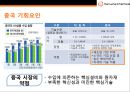 한화케미칼 [Hanwha Chemical]경영전략 31페이지