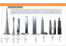 국내외 초고층 빌딩 건설과 불황&경제위기와의 함수관계 4페이지