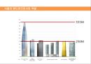 국내외 초고층 빌딩 건설과 불황&경제위기와의 함수관계 20페이지