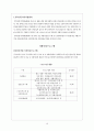 [지역사회복지론] 자활사업 및 지역자활센터, 개념, 연혁 및 운영원칙, 설치현황, 자활사업의 대상자 선정, 자활사업의 내용, 한국지역자활센터협회, 자활사업프로그램 10페이지