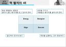 GE의 리더, 잭 웰치의 리더십 사례연구 PPT 19페이지