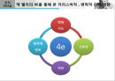 GE의 리더, 잭 웰치의 리더십 사례연구 PPT 20페이지