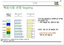 처음처럼 마케팅 PPT 12페이지