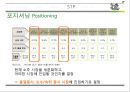 처음처럼 마케팅 PPT 13페이지