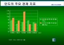 [국제경영학] 현대 자동차의 인도 진출, 비교분석 5페이지