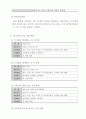 사회적기업신청 양식 8페이지