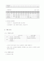 사회적기업신청 양식 18페이지