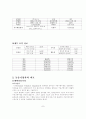 [경영] 휴멕스 기업사례 분석(동종기업과 비교) 8페이지