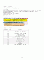 KCU술문화의 이해 중간고사 범위 A+족보 9페이지