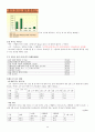 KCU술문화의 이해 중간고사 범위 A+족보 44페이지