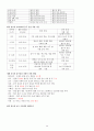 KCU술문화의 이해 중간고사 범위 A+족보 56페이지