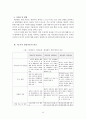 상담 이론의 비교: 정신분석, 인간중심, 게슈탈트 상담이론을 중심으로 10페이지