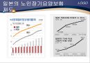 [노인건강문제관리] 해외노인장기요양보험제도 14페이지