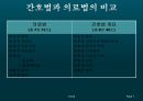 간호법, 간호법 제정, 의료법과 간호법의 비교, 국내외 간호법 비교, 간호계의 노력, 간호법 제정에 관한 쟁점 사항 7페이지