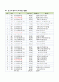 사업 현황 보고서(화물 트럭 터미널) 2페이지