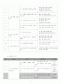 역사교육 수업시연 학습과정안-조선의 개항과 개화 정책 3페이지