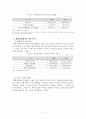 희망리본사업과 취업성공패키지사업 15페이지