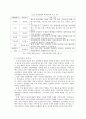 경영학원론 레포트: 글로벌 기업 삼성의 윤리경영에 대하여 5페이지